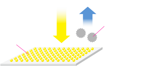 酸化チタン光触媒の作用