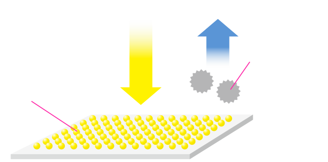 酸化チタン光触媒の作用